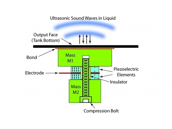 امواج صوتی در سنسور التراسونیک,transducer
